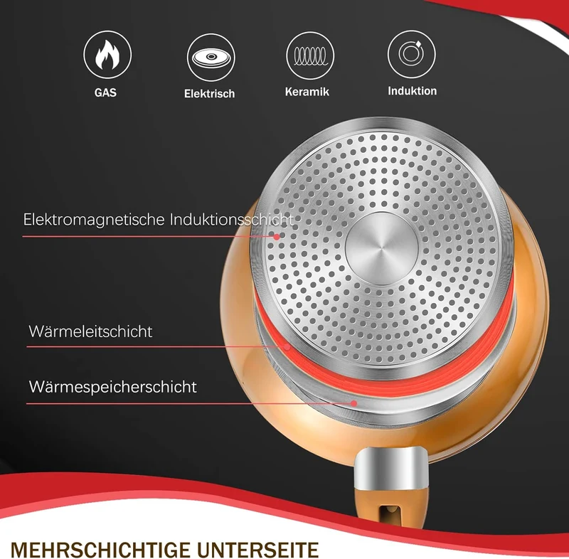 10tlg Induktions-Töpfe Set Homelux KoHerdartenchtopfset aus Aluminiumguss mit Antihaftbeschichtung, inkl. Deckel. PFOA frei, für alle