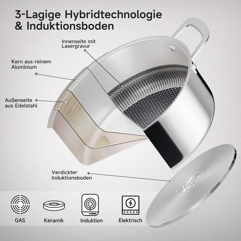 Edelstahl Kochtopf Induktion mit Glasdeckel Schmortopf Antihaft in 20/24/26 cm