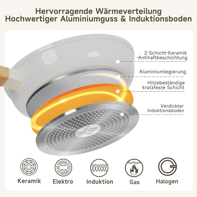 Scheffler 3-teiliges Bratpfannen-Set (20/24/28 cm) – Antihaft-Keramikbeschichtung, Induktionsgeeignet & universell für alle Herdarten
