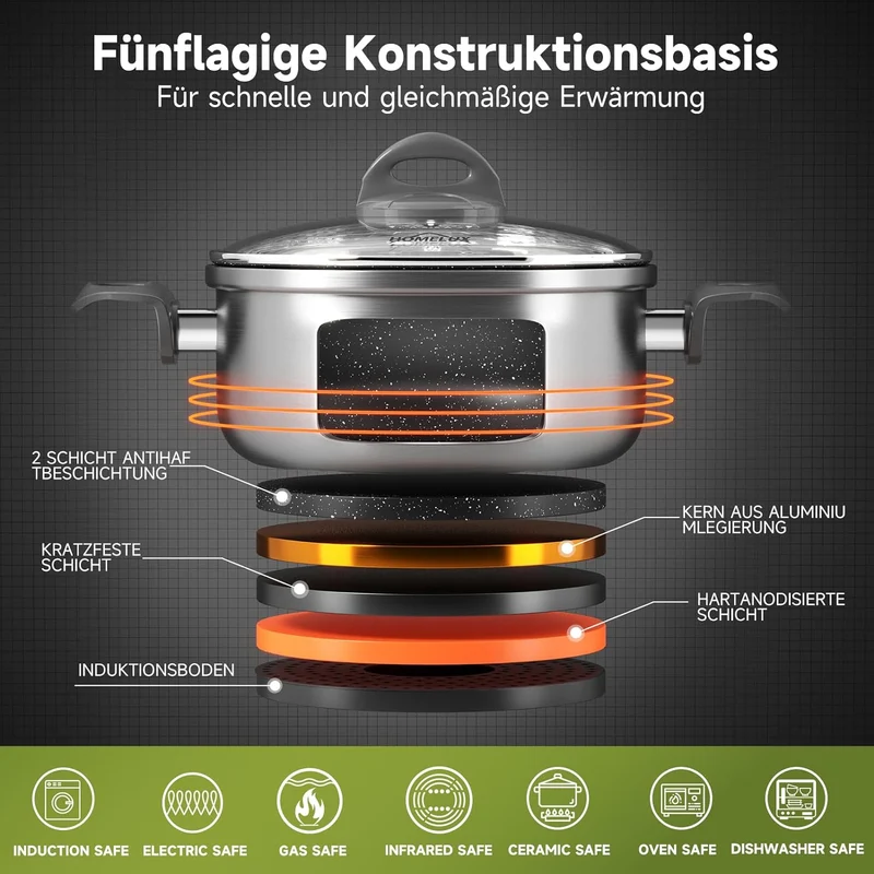 Topfset, HOMELUX Topfset Induktion 7 teilig, Induktions Töpfe Set, Kochtopf-Set, Induktionsgeeignet