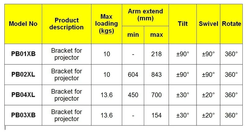 Duronic Projector Mount PB03XB | Bracket Fixing for Ceiling | 13.6kg Capacity | Multi-Fit Projector Bracket | Heavy Duty | Fittings Included | Rotate 306 °, Swivel 40 °, Tilt 60° for Easy Projection Set-Up