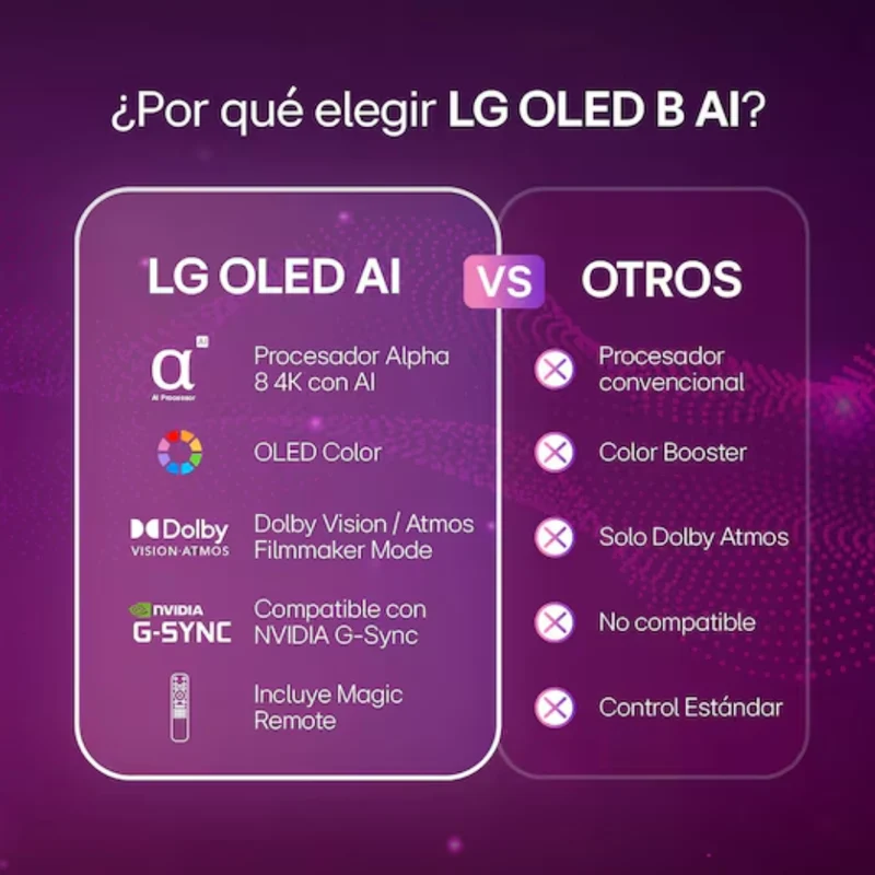 LG Pantalla 55" OLED UHD 4K Smart, OLED55B6PSA