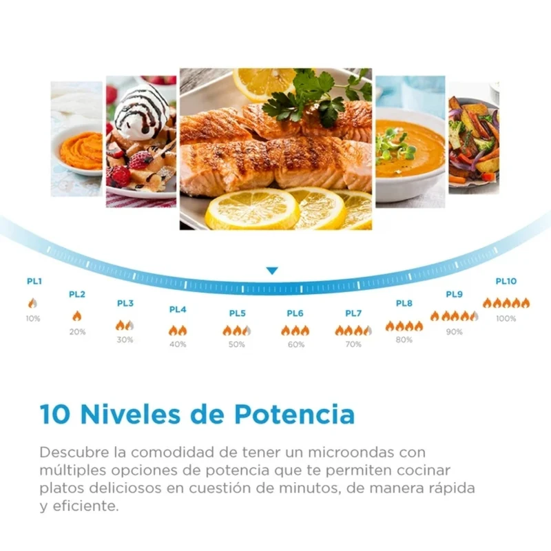 Midea Horno Microondas y Asador 1.1 Pies (MMDXG11S2MG-CA)